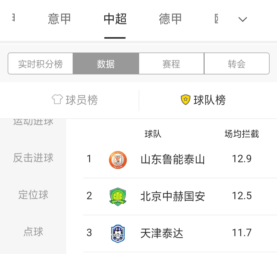 国安数据,北京国安战绩查询