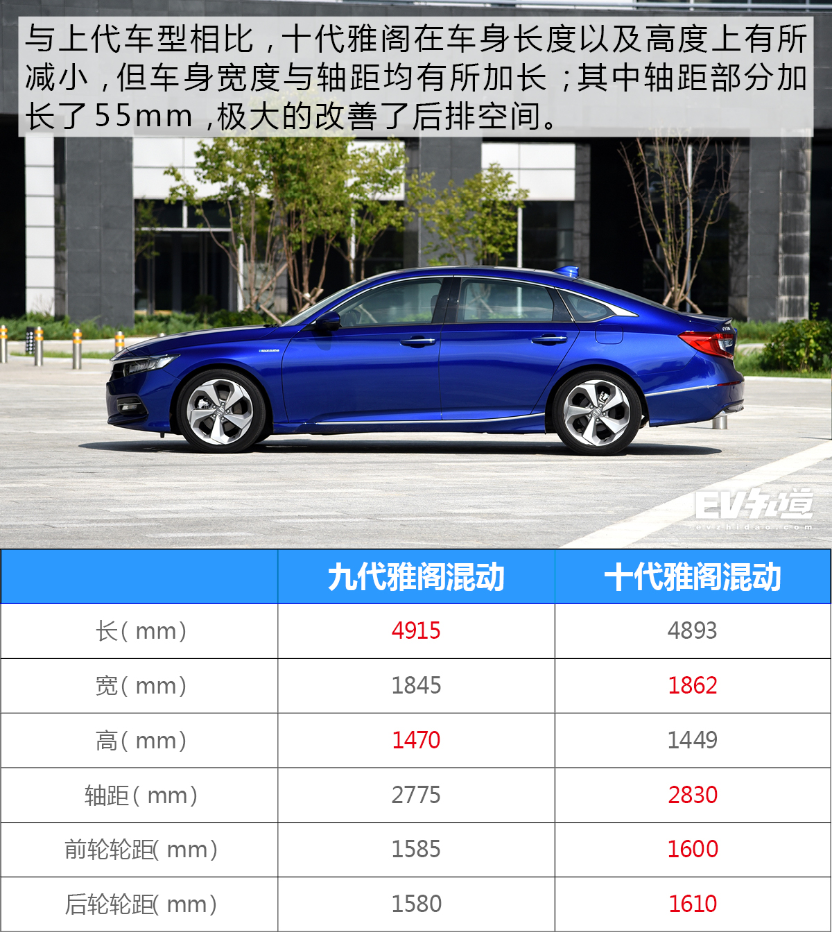 为什么老司机都建议买它？测第十代雅阁锐·混动