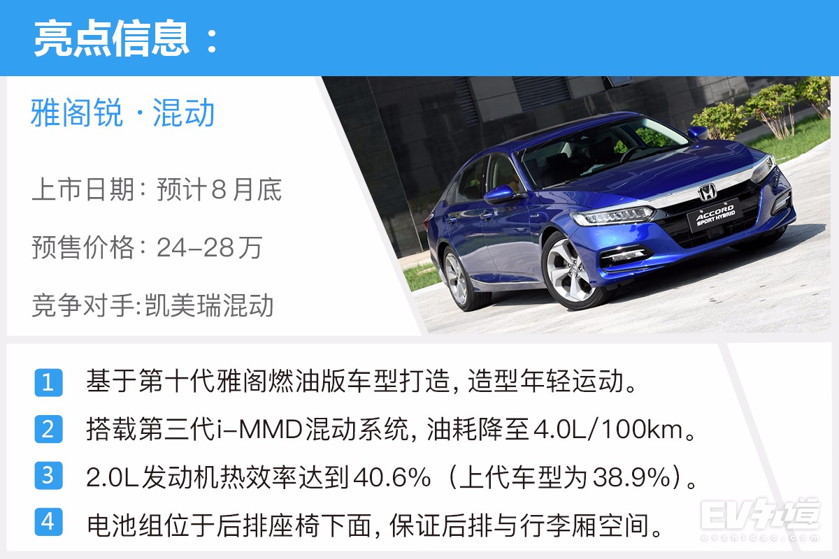 为什么老司机都建议买它？测第十代雅阁锐·混动