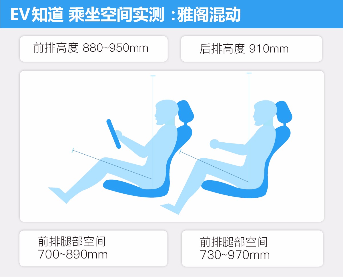 为什么老司机都建议买它？测第十代雅阁锐·混动