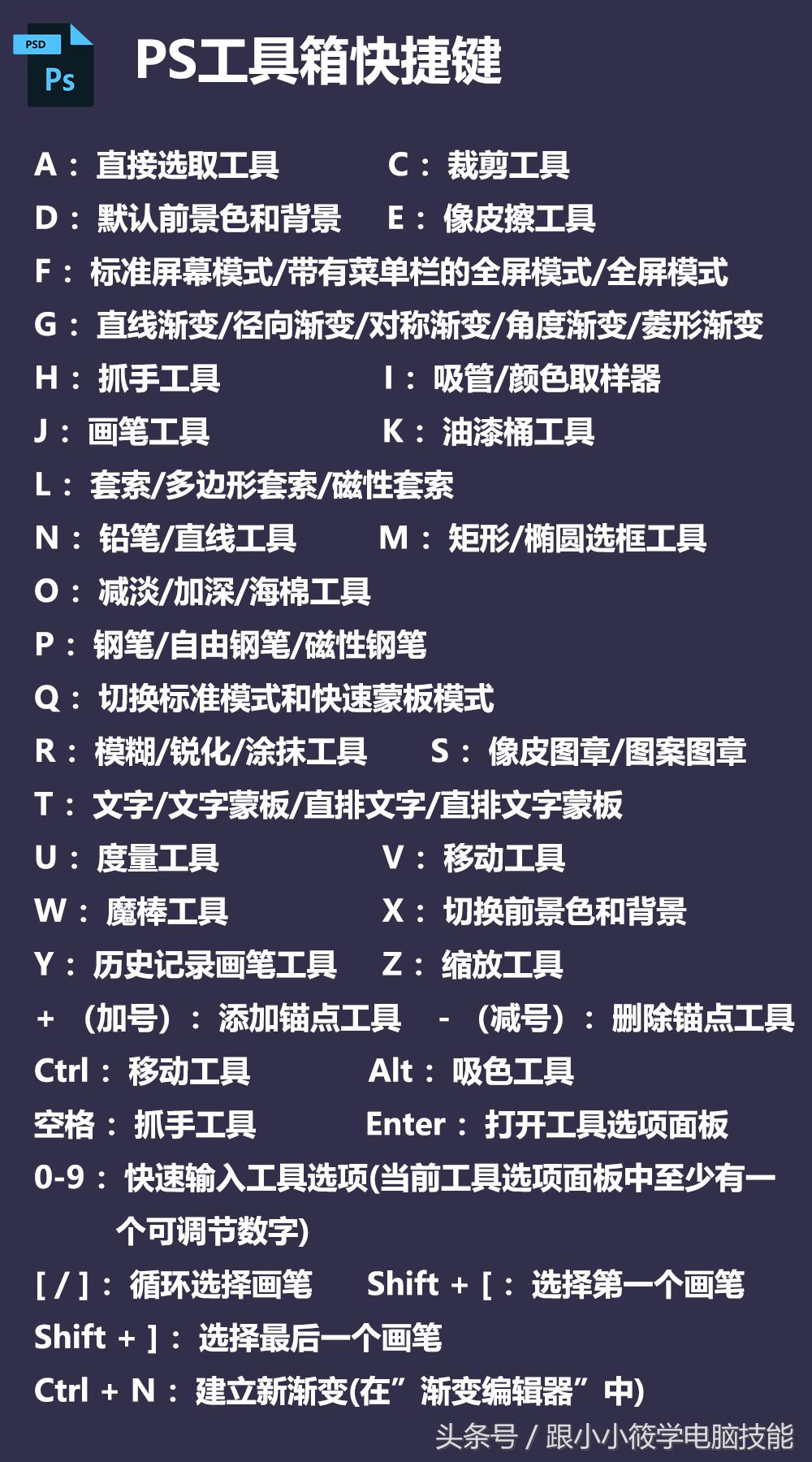 ps干货小技巧ps矫正偏黄色调,ps绝对是全网最全的ps快捷键大全