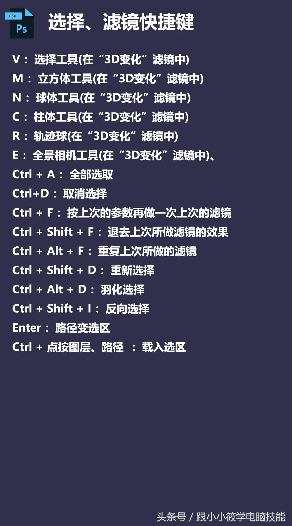ps干货小技巧ps矫正偏黄色调,ps绝对是全网最全的ps快捷键大全