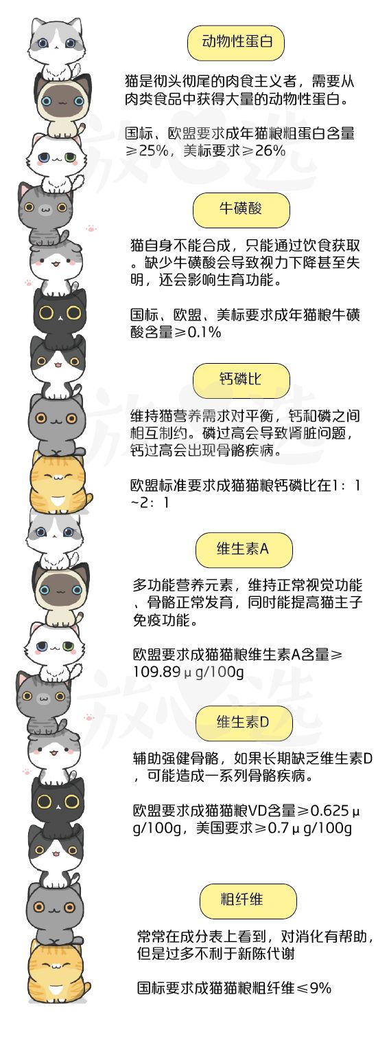 20款猫粮评测,20以内猫粮推荐红黑榜测评