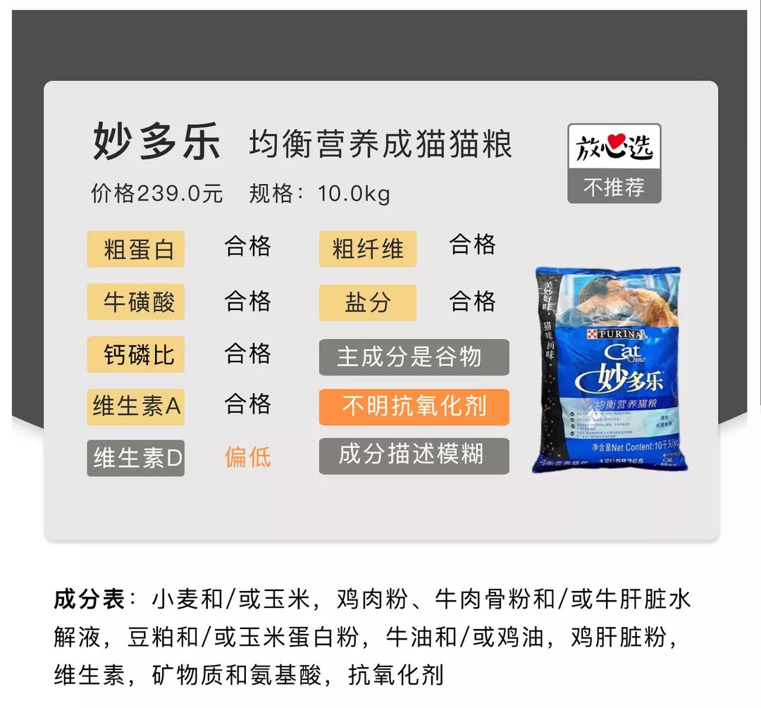20款猫粮评测,20以内猫粮推荐红黑榜测评
