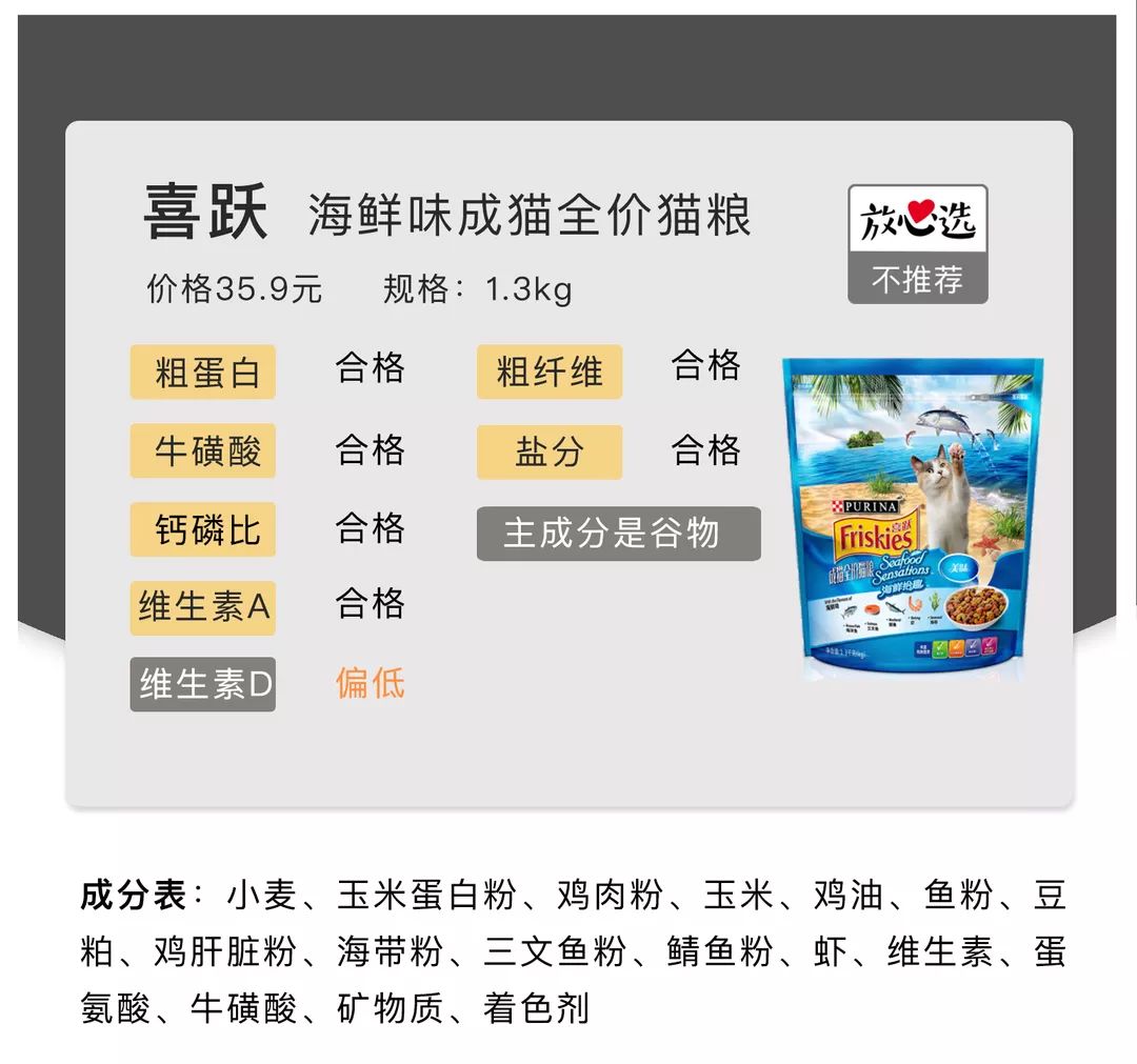 20款猫粮评测,20以内猫粮推荐红黑榜测评
