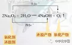 钠镁铝及其重要化合物思维导图,钠的化合物知识梳理导图