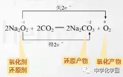 钠镁铝及其重要化合物思维导图,钠的化合物知识梳理导图