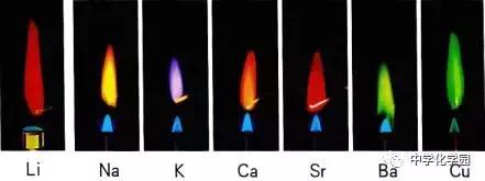 钠镁铝及其重要化合物思维导图,钠的化合物知识梳理导图