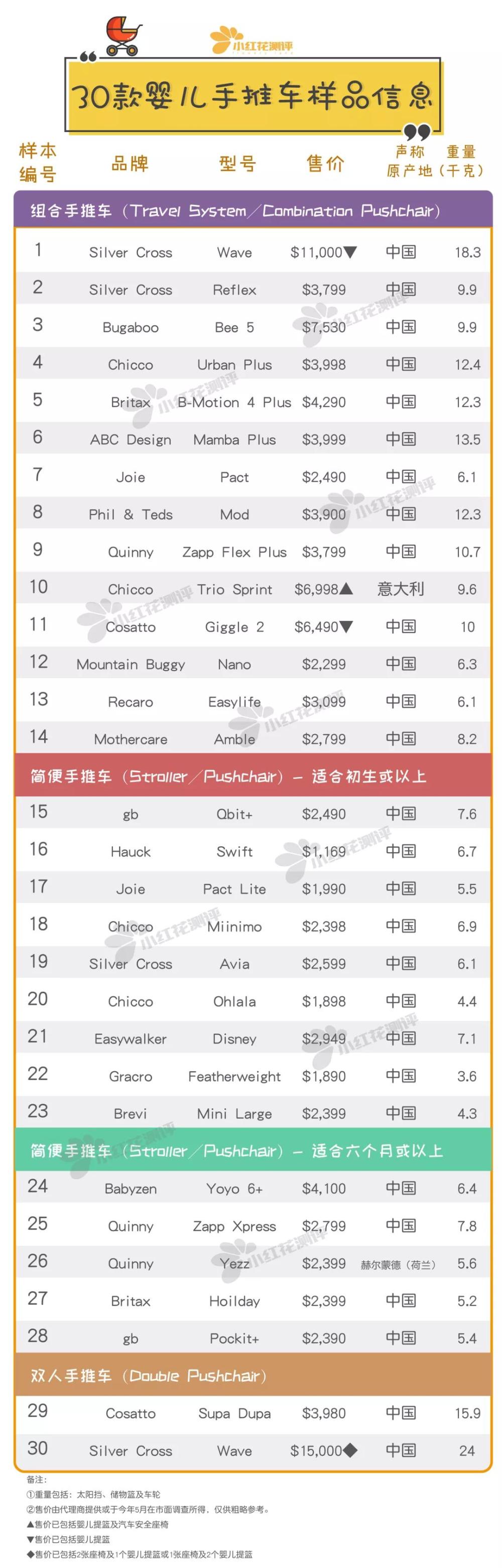 婴儿手推车推荐性价比高,婴儿手推车推荐轻便大轮子