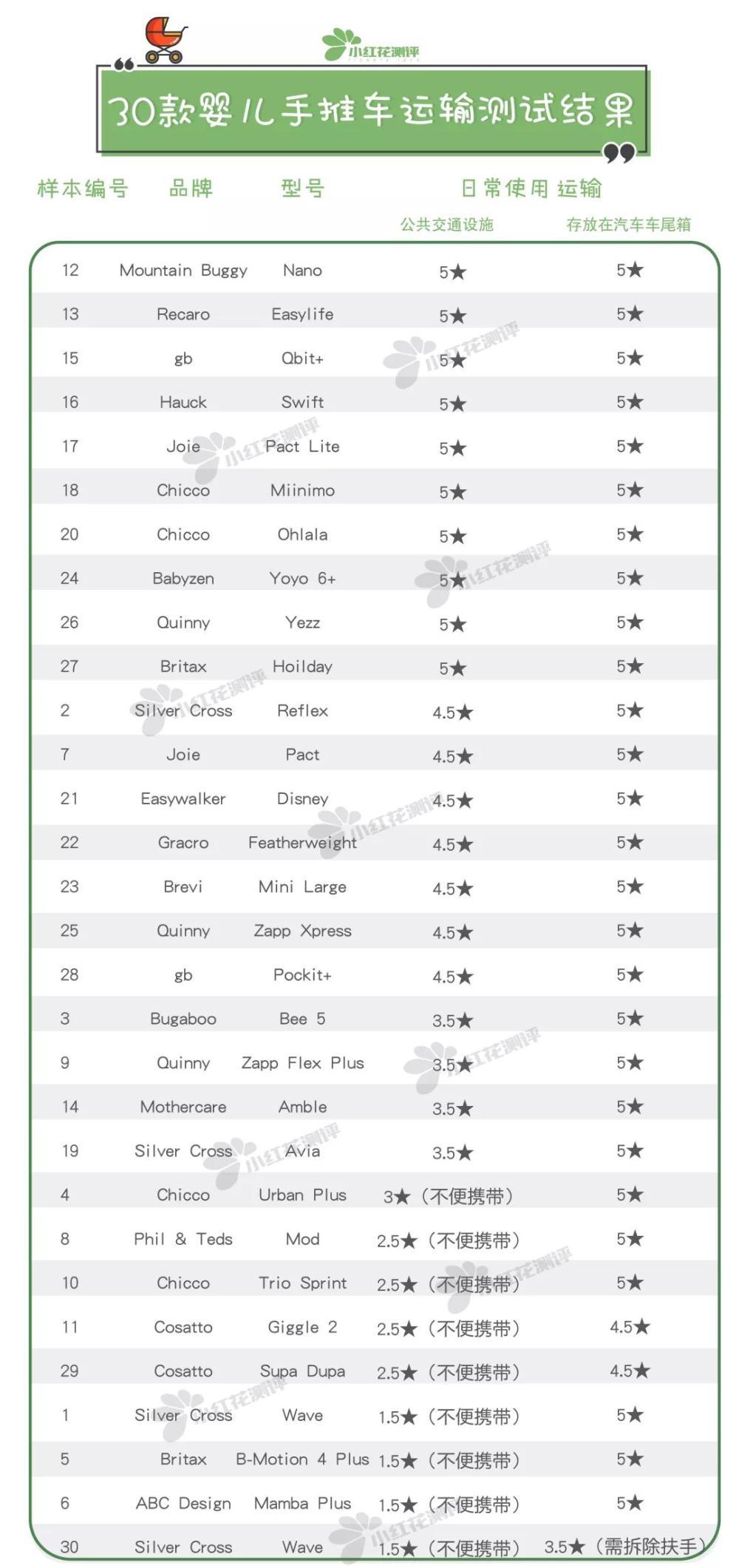 婴儿手推车推荐性价比高,婴儿手推车推荐轻便大轮子