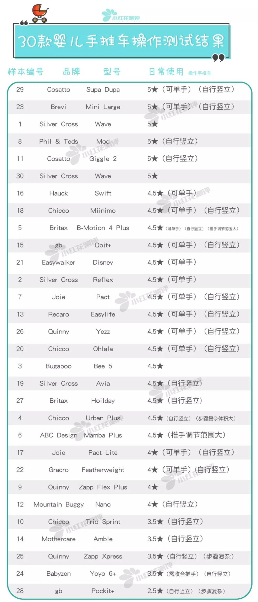 婴儿手推车推荐性价比高,婴儿手推车推荐轻便大轮子