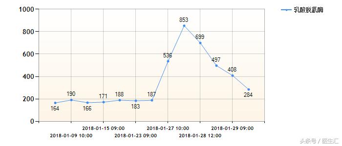 重度子痫前期合并hellp综合征经典案例解析