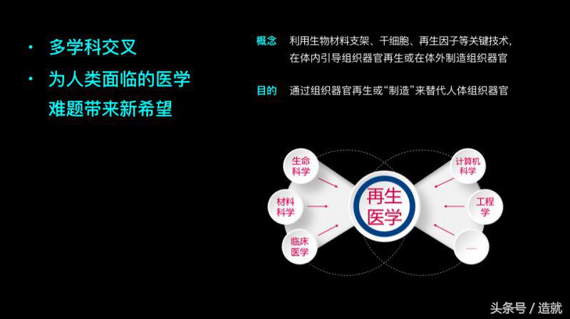器官移植是否解决了疾病问题,器官移植什么病