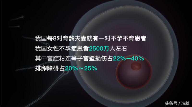 器官移植是否解决了疾病问题,器官移植什么病