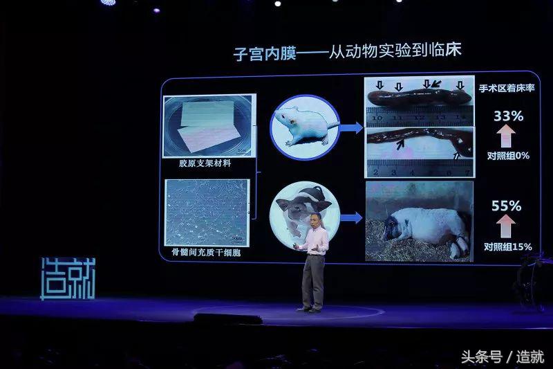 器官移植是否解决了疾病问题,器官移植什么病