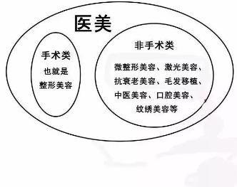 整形医院骗局打假,整形黑幕