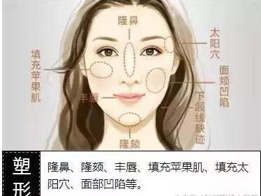 整形医院骗局打假,整形黑幕