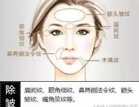 整形医院骗局打假,整形黑幕