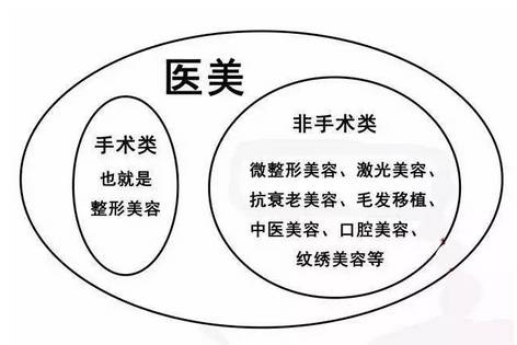 有人劝你打玻尿酸,打玻尿酸的一些常识问题