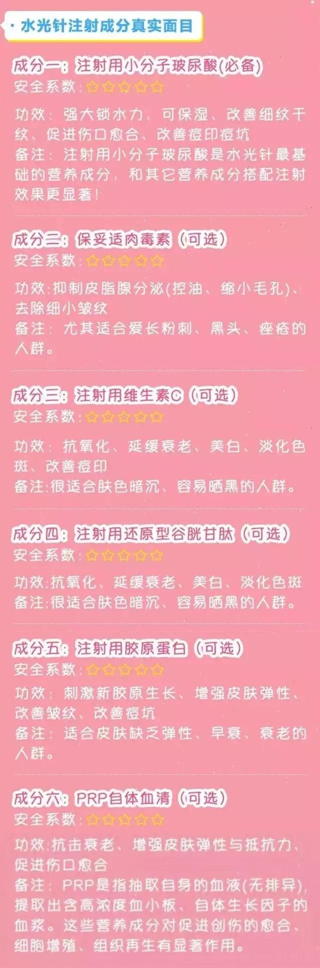 有人劝你打玻尿酸,打玻尿酸的一些常识问题