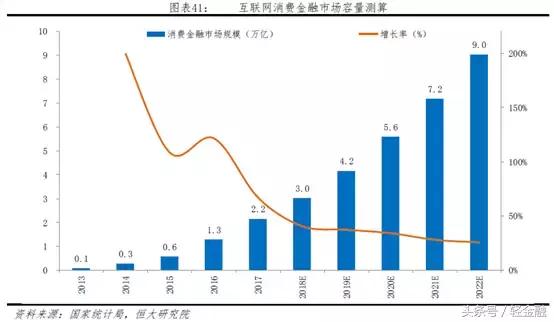 消费金融各类玩家盈利模式分析