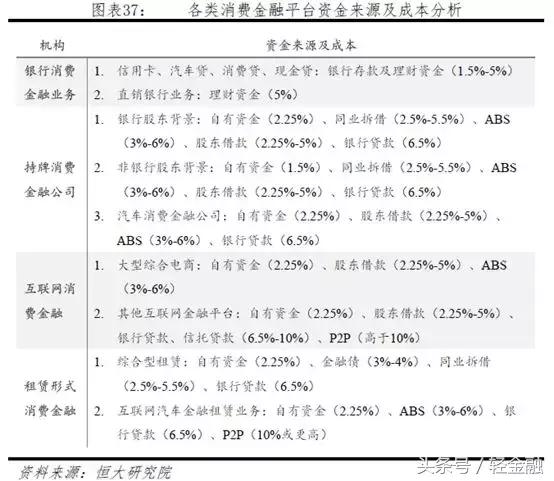 消费金融各类玩家盈利模式分析
