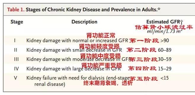 得了肾病肌酐300能吃降肌酐药吗,肾病怎么降肌酐和尿蛋白