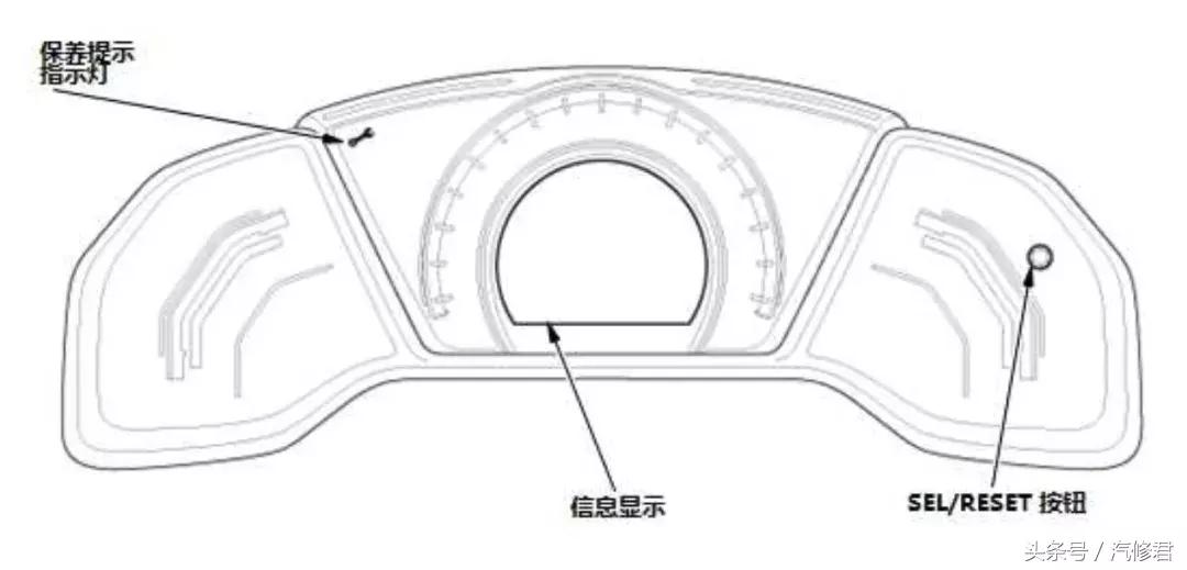 思域保养灯如何复位,2022款本田思域保养机油灯