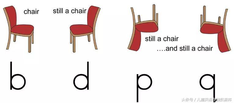 孩子总是反写字母，b和d不分，p和q不分，怎么破？