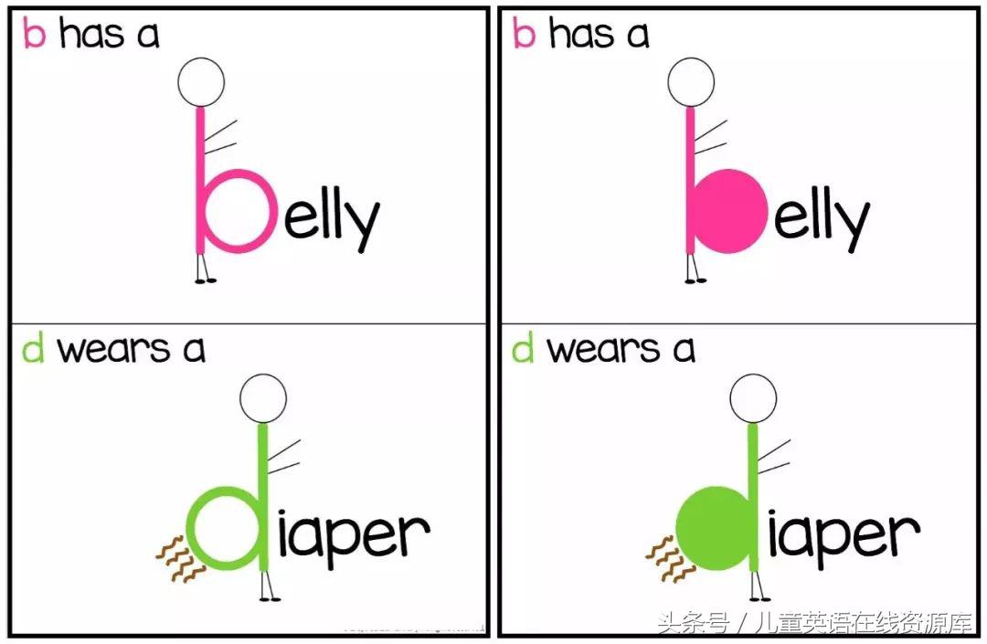 孩子总是反写字母，b和d不分，p和q不分，怎么破？