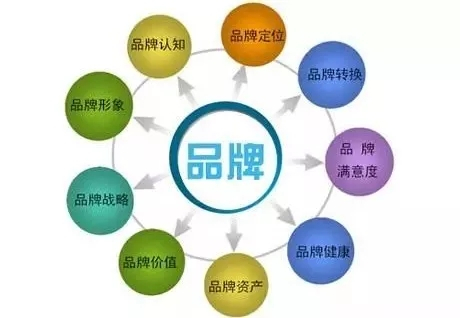 淘宝运营每天必做的表,淘宝新手卖家需知道的运营技巧