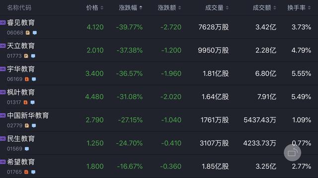 从“拼多多破发”看民法征集引教育股暴跌！教育不能为“卖”而教