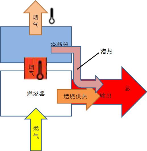 冷凝壁挂炉拆解测评,冷凝式壁挂炉拆解视频