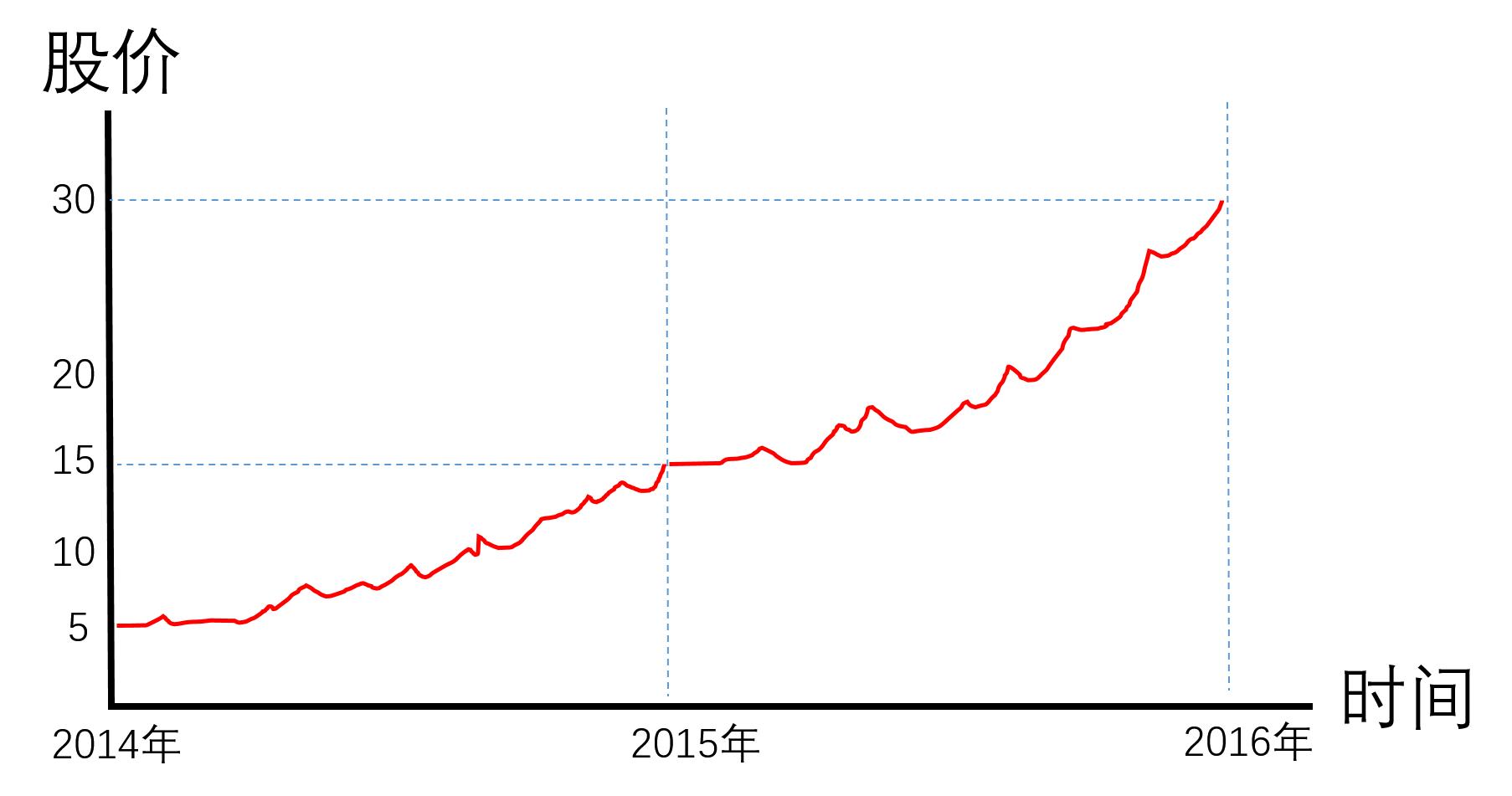 关于股票收益的说说,关于股票分红时间表