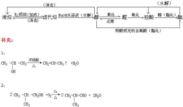 高中化学结构与性质知识点总结,高中化学金属与非金属知识点总结
