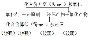 高中化学结构与性质知识点总结,高中化学金属与非金属知识点总结