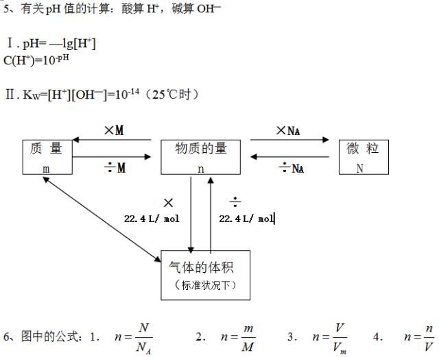 高中化学结构与性质知识点总结,高中化学金属与非金属知识点总结