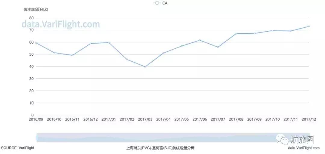 鍥借埅骞垮窞涓婃捣a350,涓滀含椋炰笂娴穉350