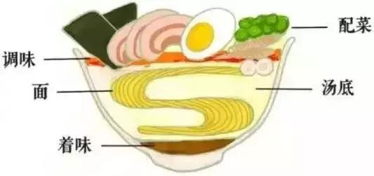 正宗山西太原拉面,太原柳巷开了一家豚骨拉面