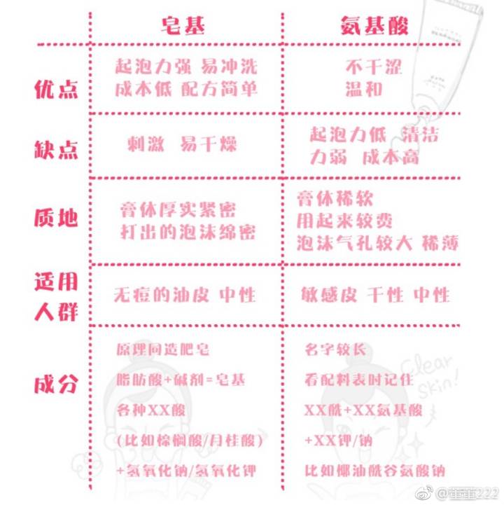 推荐一款洗面奶不伤脸,最好用最温和的洗面奶推荐