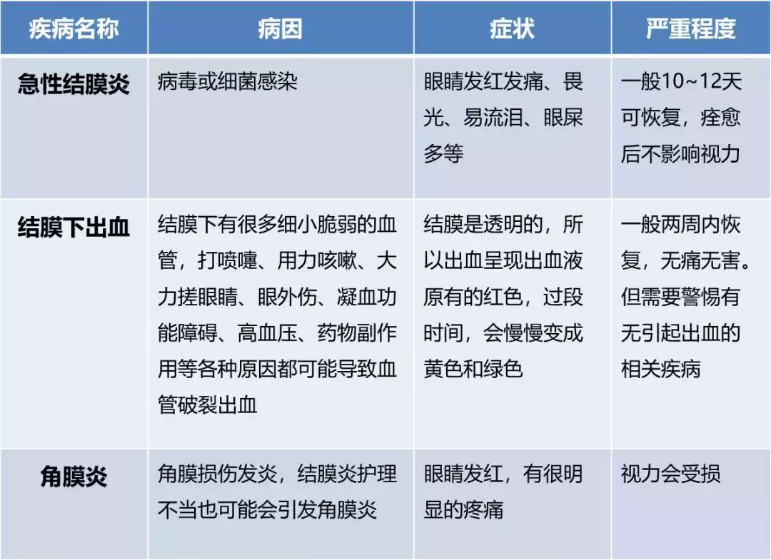 孩子有红眼病家长怎么避免,怎么判断孩子是否是红眼病