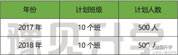 郑州星源外国语哪个校区好,郑州星源外国语学校好不好