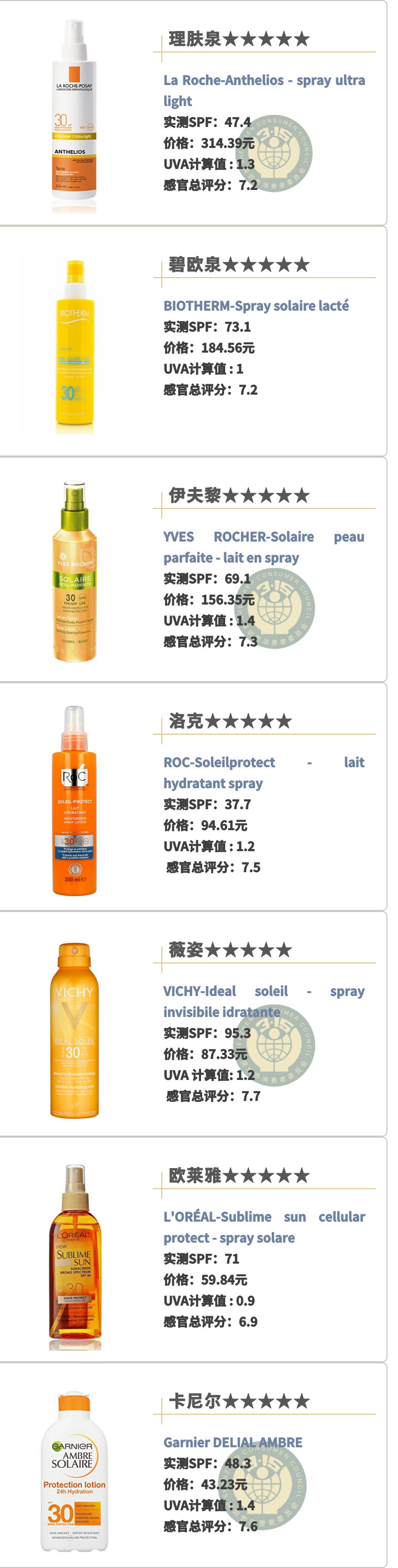 一年四季都可以用的防晒喷雾,最好用晒不黑的防晒喷雾