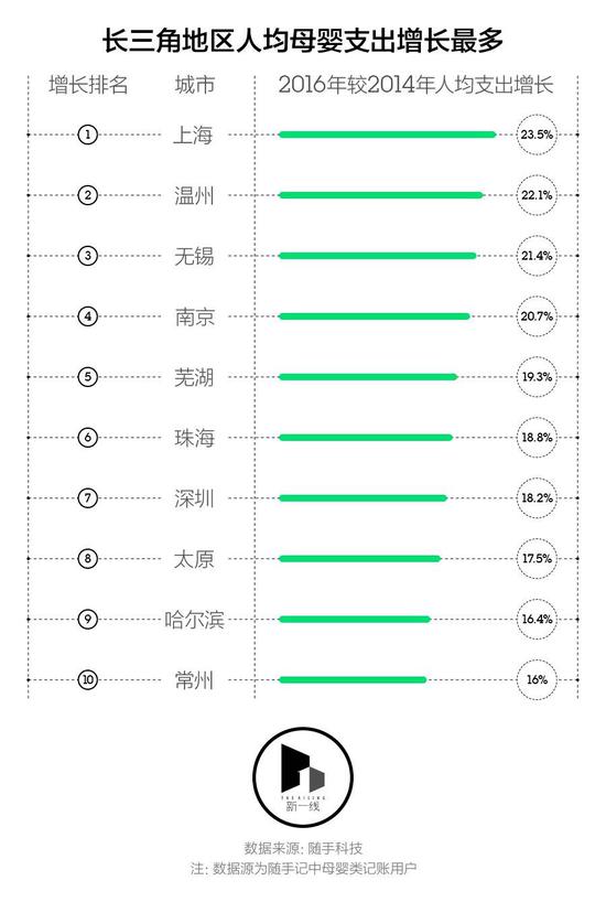 鼓励生育与照看孩子,鼓励生育最实际的城市