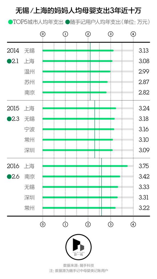 鼓励生育与照看孩子,鼓励生育最实际的城市