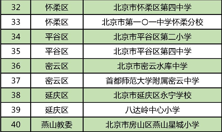 全国校园足球北京,北京有哪些学校入选101计划