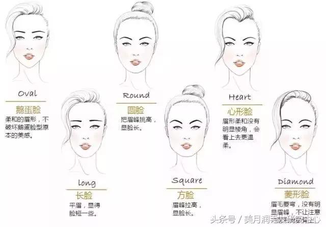 如何化妆能让圆脸变小？再也不用美图修脸了！｜技巧