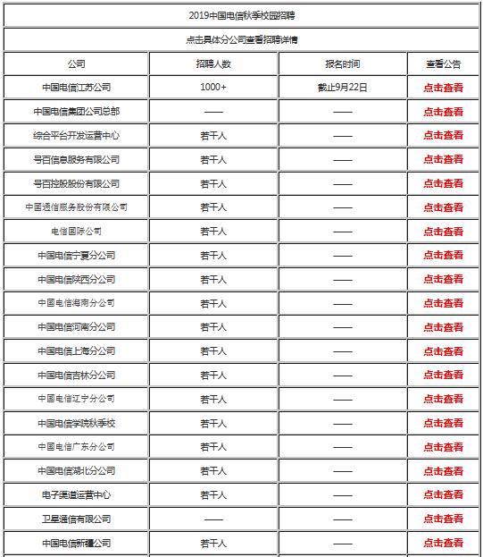 中国电信招聘应届生都是什么岗位,电信国企招聘考什么