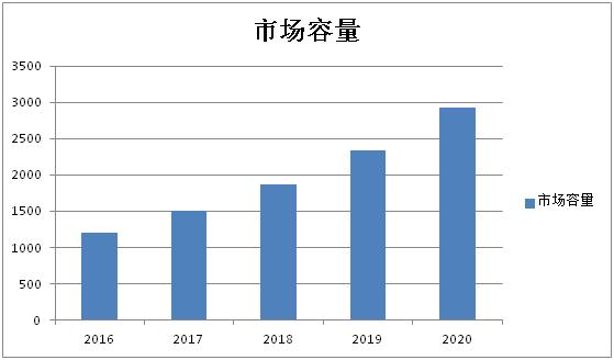 佳慈招聘,佳慈体检加盟