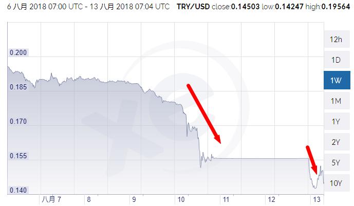 大放水和大通胀,土耳其房价暴涨